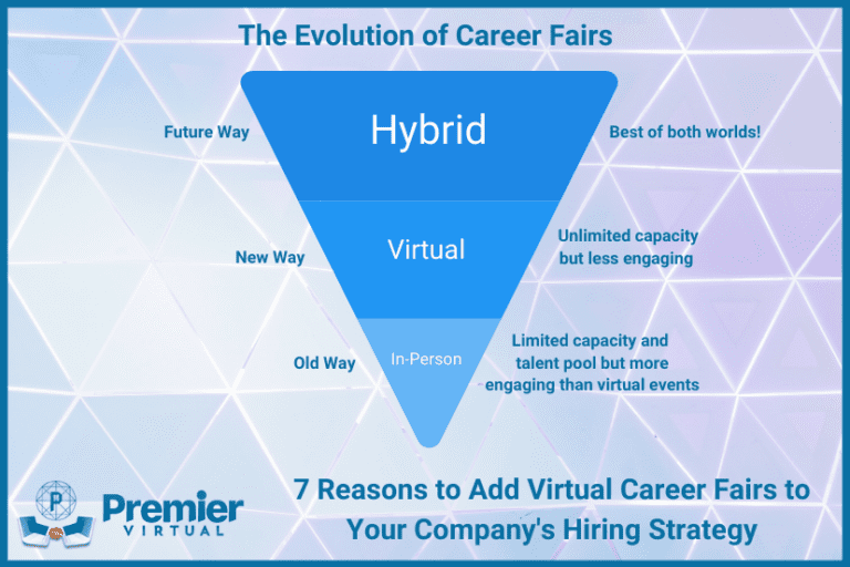 Premier Virtual - The Evolution of Career Fairs