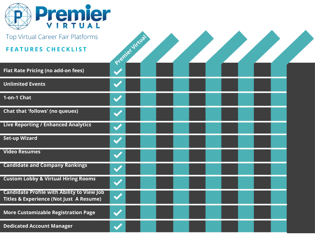 Premier Virtual - Hiring Event platform checklist 2022