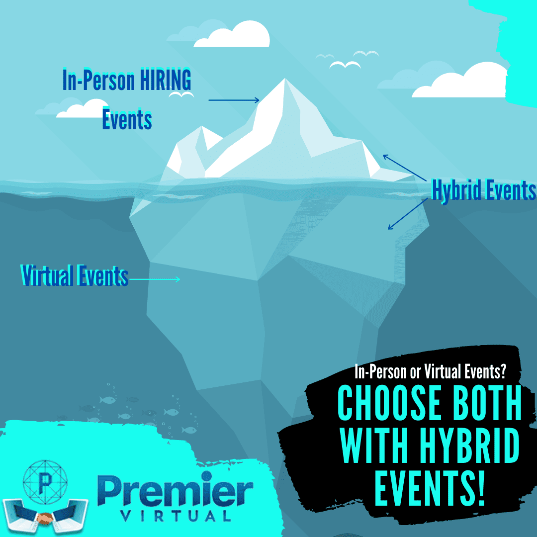 Premier Virtual - In-Person or Virtual Hiring Events? Choose both with hybrid events.