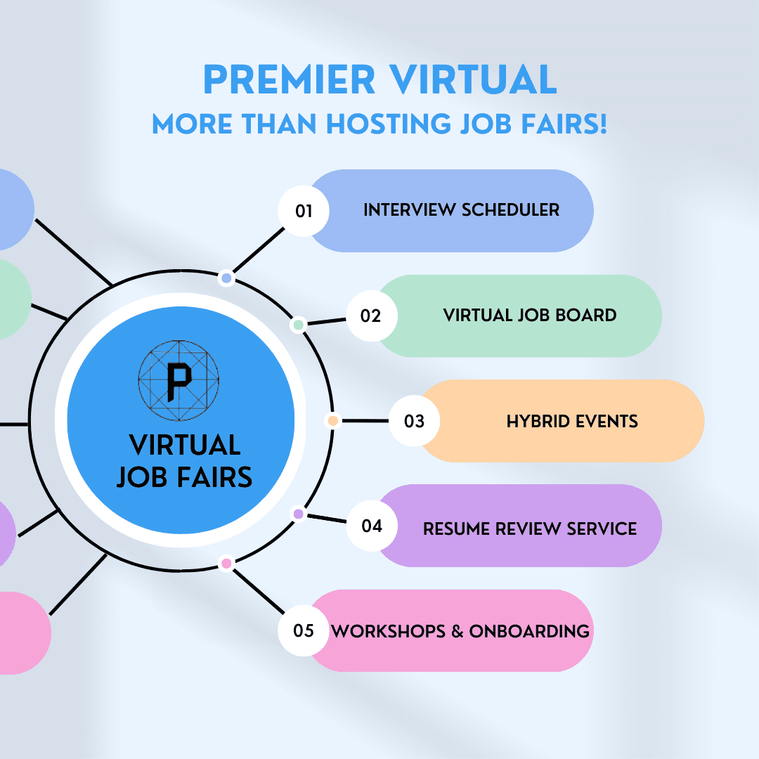 Premier Virtual - More Than Hosting Job Fairs!