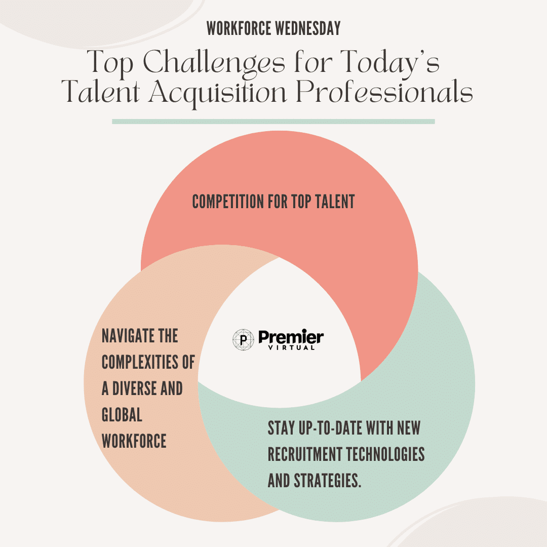 Top Challenges for Today's Talent Acquisition Professionals